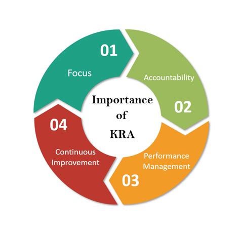 key result areas|Key Result Areas (KRA): Best Practices for Achieving Your Goals.